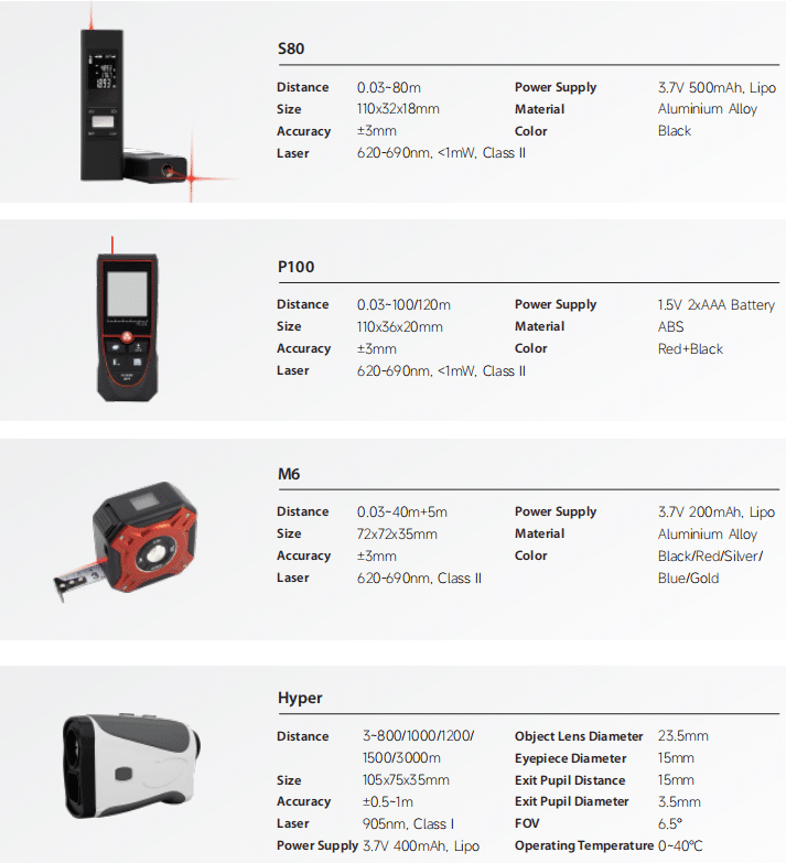 Laser Distance Meters How to Choose the Best Measuring Tool for Your Need