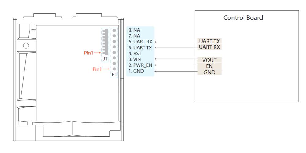 Long Distance Sensor PTFS