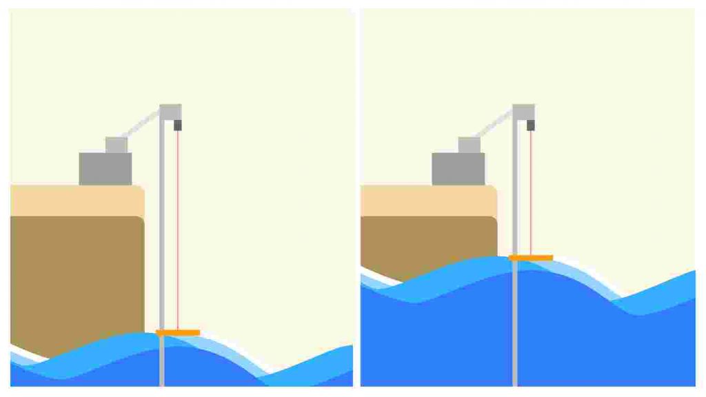 "Measurement Accuracy: Key Factors Affecting Results"