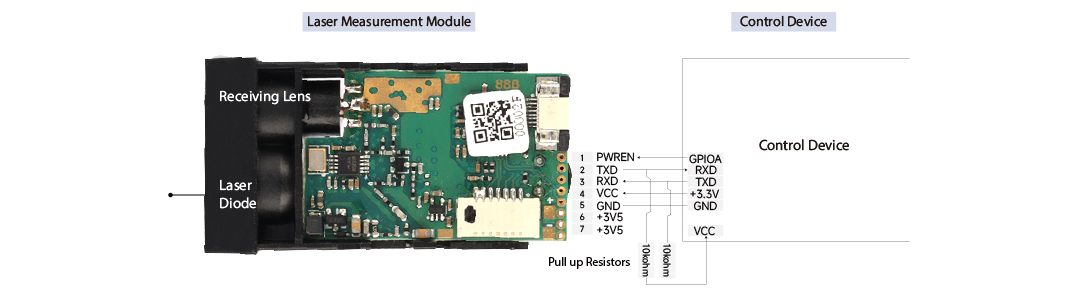 Phase Laser Distance Module