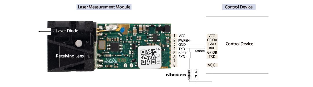 Phase Laser Sensor Module