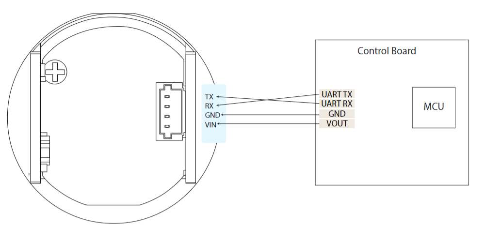 TC22 Laser Range Finder 1000m