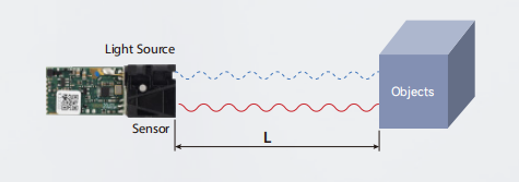 Time-of-Flight (TOF) Laser Sensors