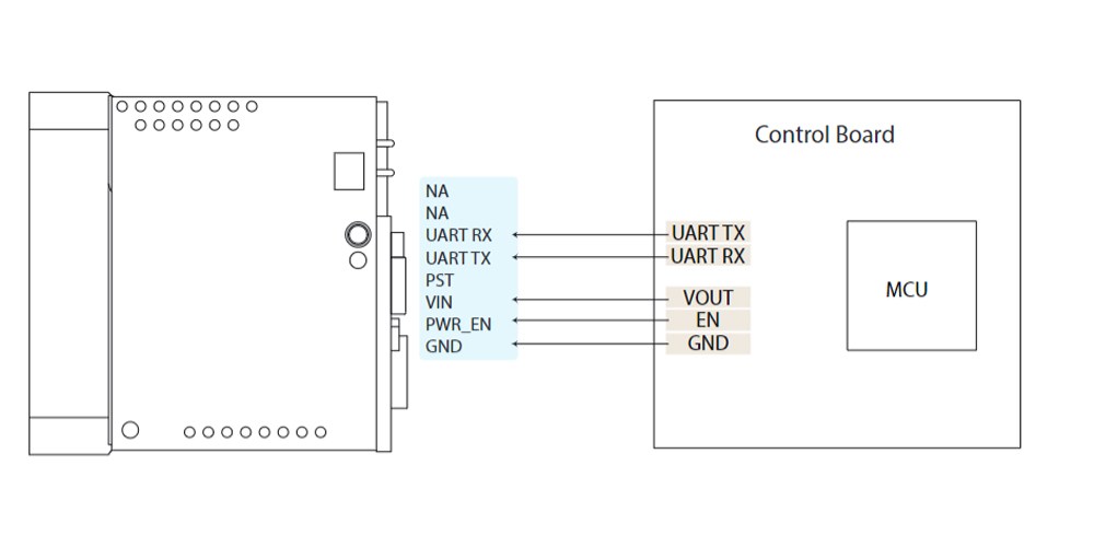 UART laser distance module TS1224