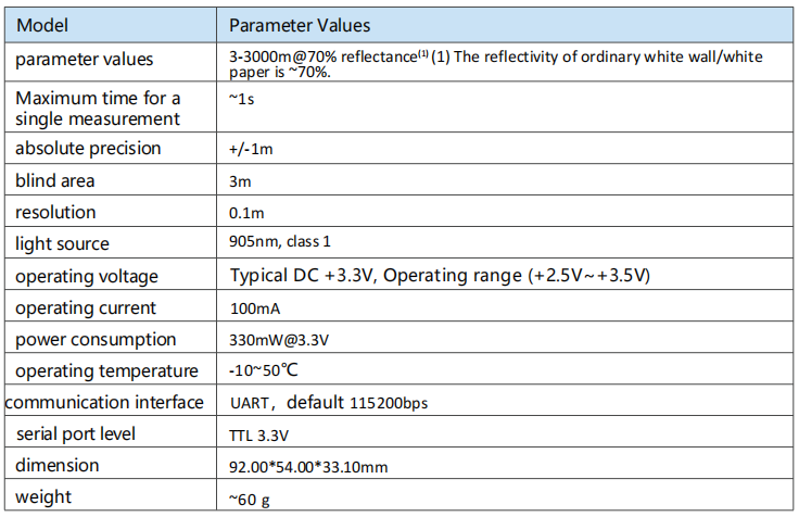 PTFG-Leistungsparameter
