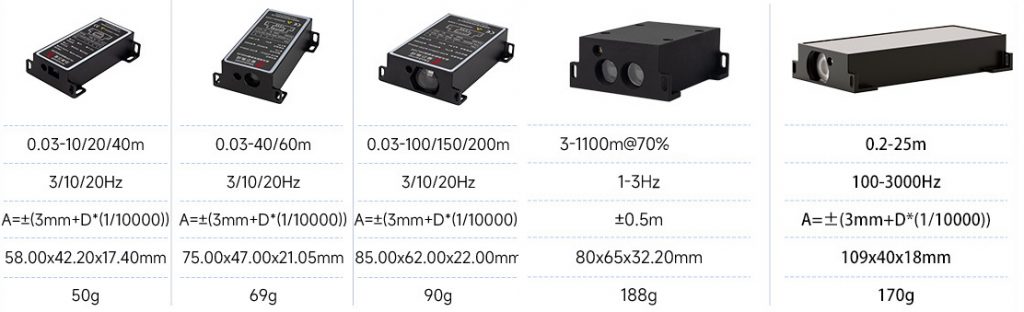 comparação de sensores de distância a laser