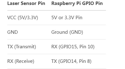 Как подключить датчик лазерного дальномера к Raspberry Pi