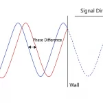 Sensores ópticos de distância