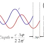 Лазерный датчик расстояния Принцип работы