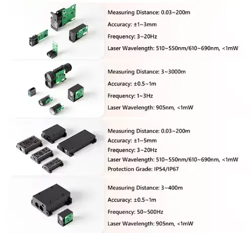 micro laser distance sensors