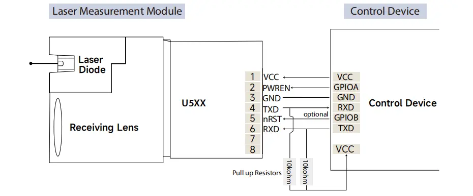 LDL-T PIN Layout