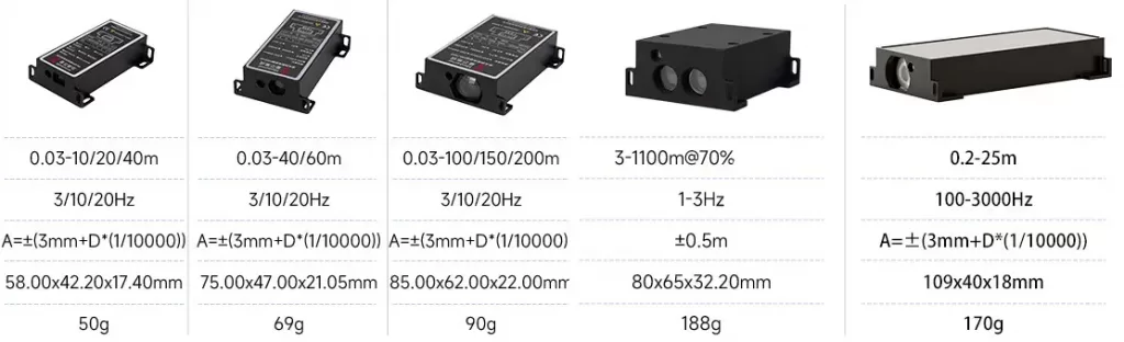 Real Time Ranging Sensor