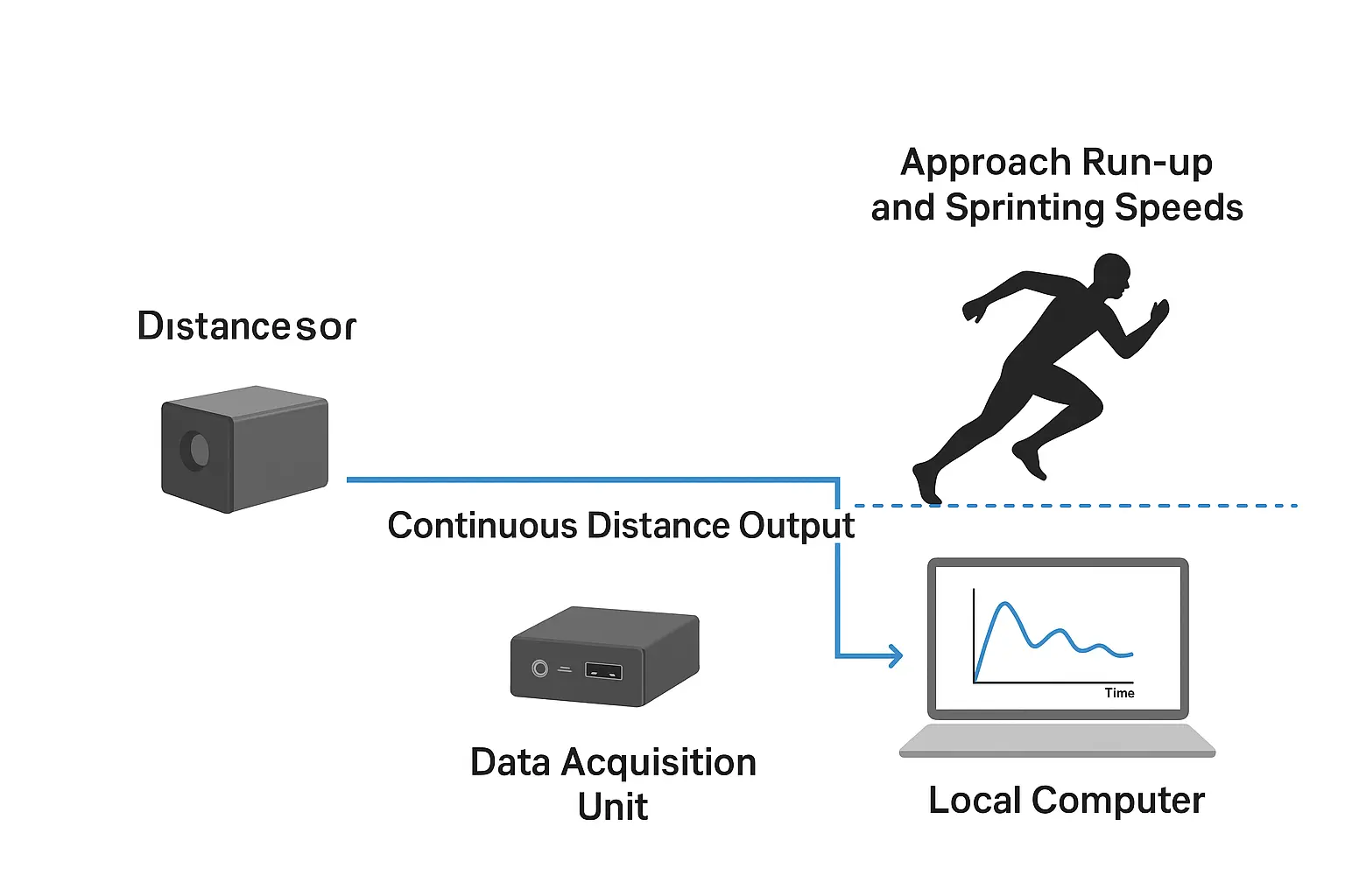 Optical Distance Measurement