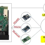 TTL laser distance sensors