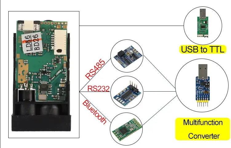 TTL laser distance sensors