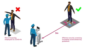 Time of Flight Ranging