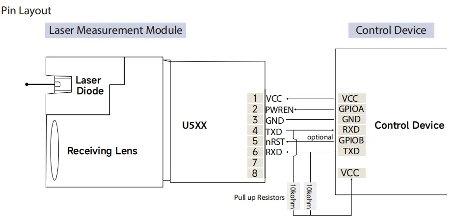 green laser ranging sensor module