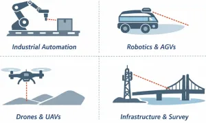 Laser Distance Measurement Solution