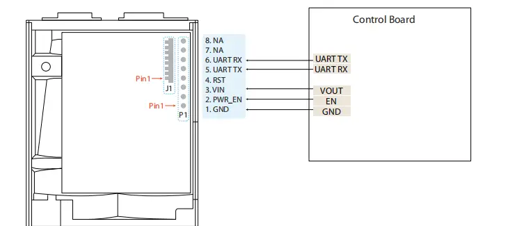 PTFS Series Industrial Laser Rangefinder Module