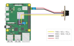 UART vs SPI vs I2C Distance Sensors