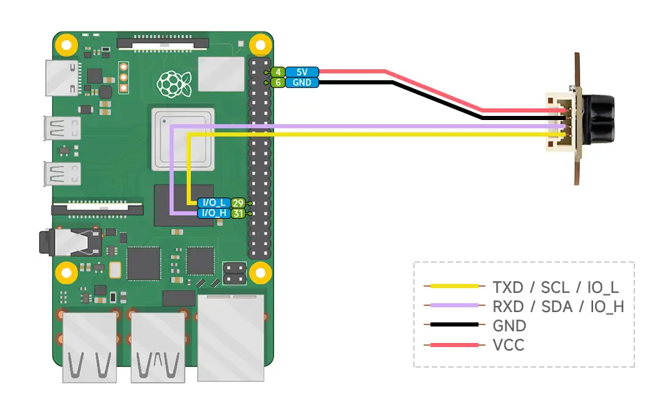 UART vs SPI vs I2C Distance Sensors