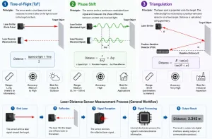 How Do Laser Distance Sensors Work