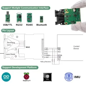 Laser Distance Sensor TTL