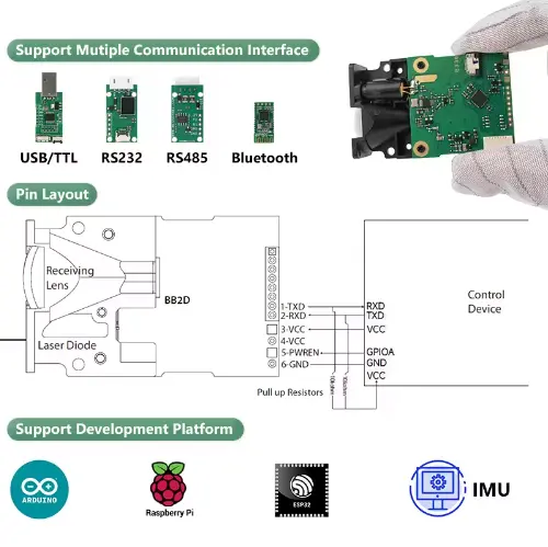 Laser Distance Sensor TTL