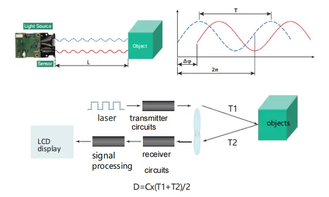 Phase-Based vs Pulse Laser Distance Sensors